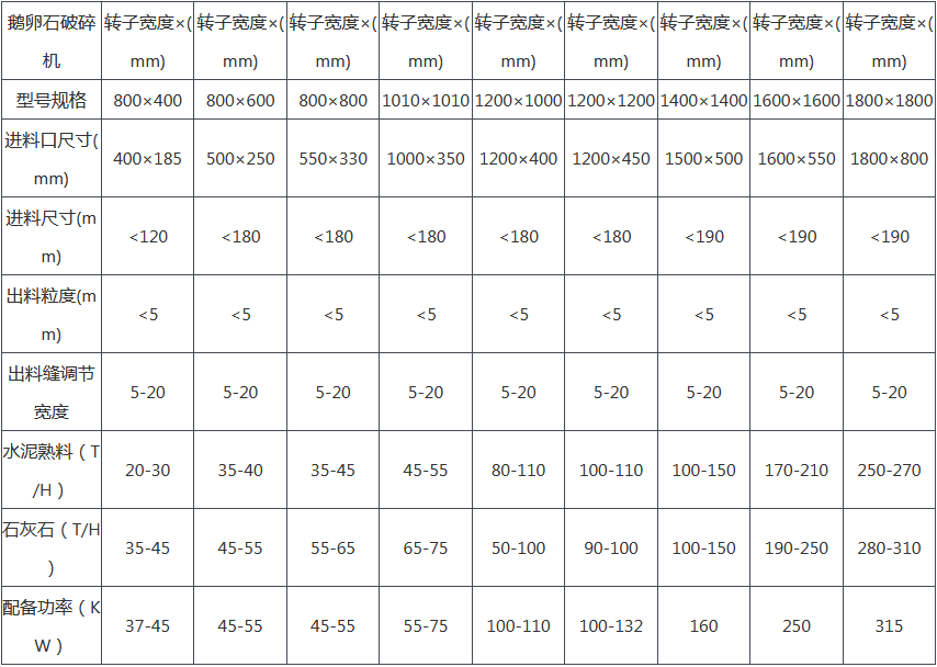 鵝卵石制砂機參數