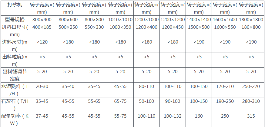 打砂機(jī)